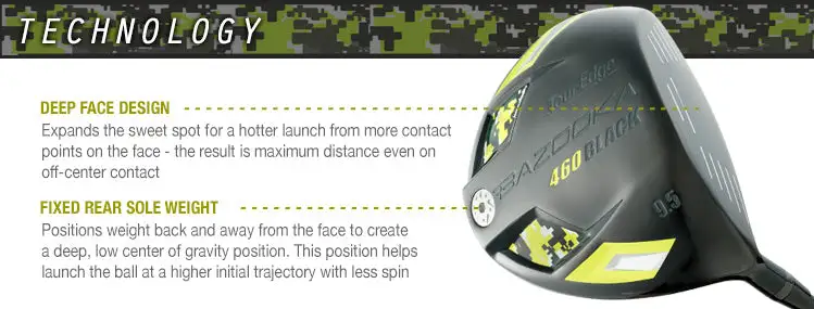 Tour Edge Bazooka 460 Black Driver - Image 5