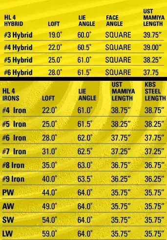 Tour Edge Hot Launch 4 Combo Iron Set - Image 9