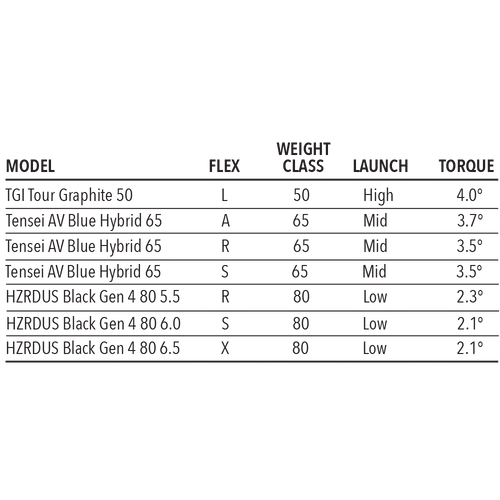 Tour Edge Exotics E723 Hybrid - Image 6