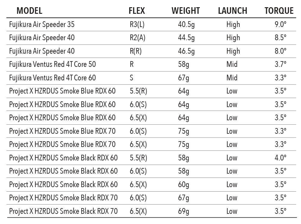 Tour Edge Exotics Ladies C721 Fairway Woods - Image 7